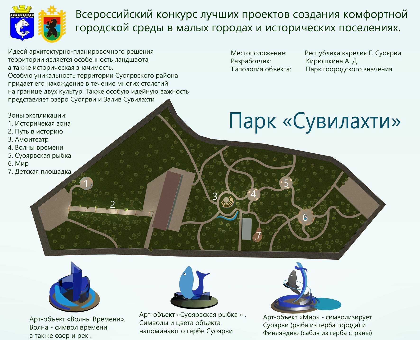 Проект по созданию путеводителя