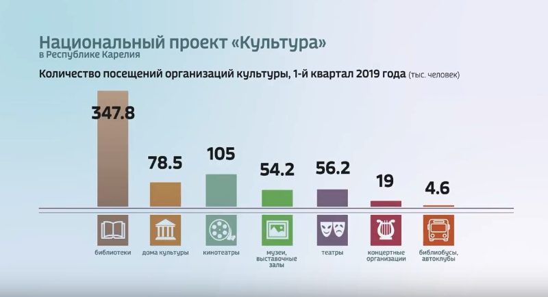 Национальные проекты россии видеореклама