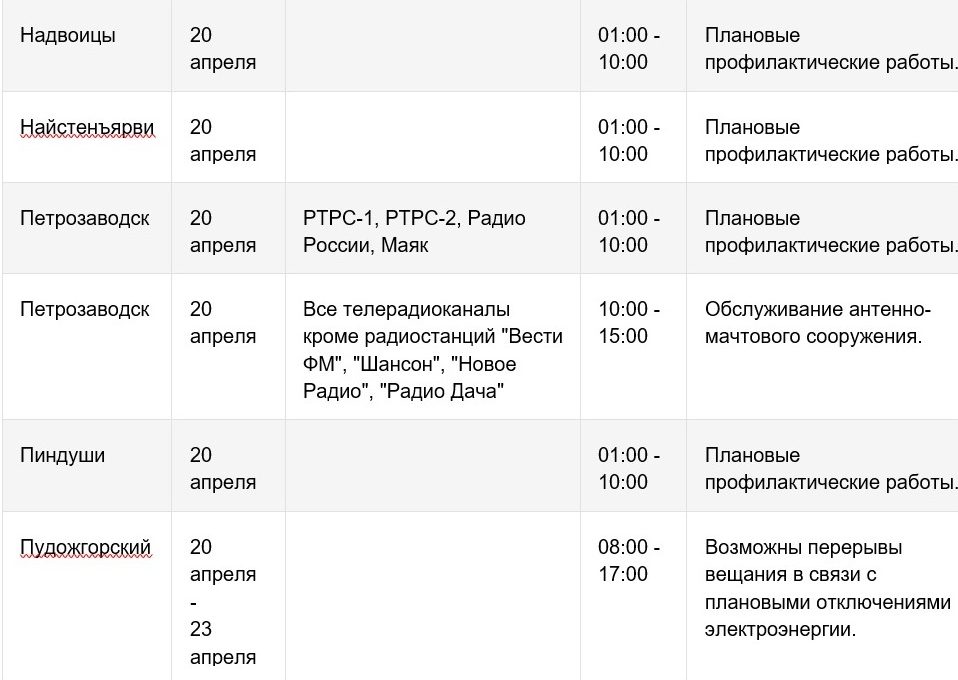 В нескольких населенных пунктах Карелии ожидаются отключения телерадиовещания
