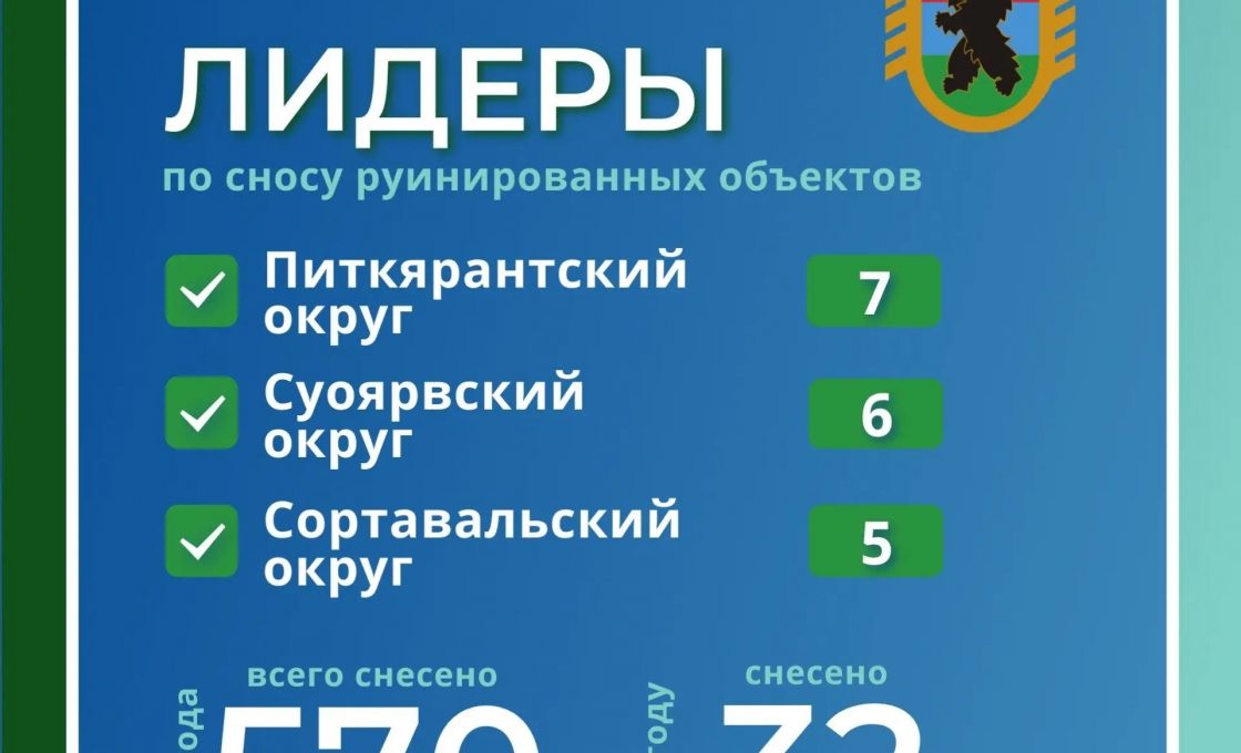 В Карелии продолжается снос ветхих строений